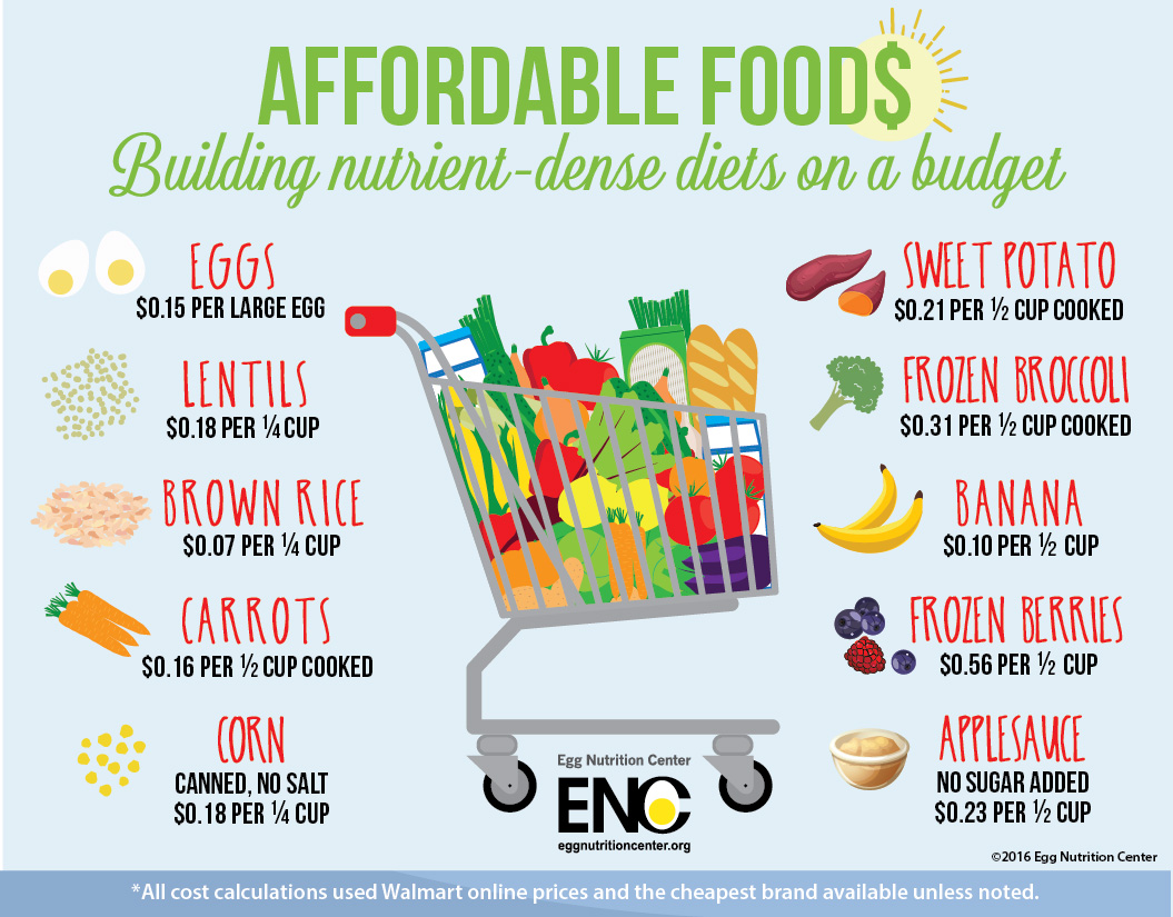 Affordable Foods Infographic